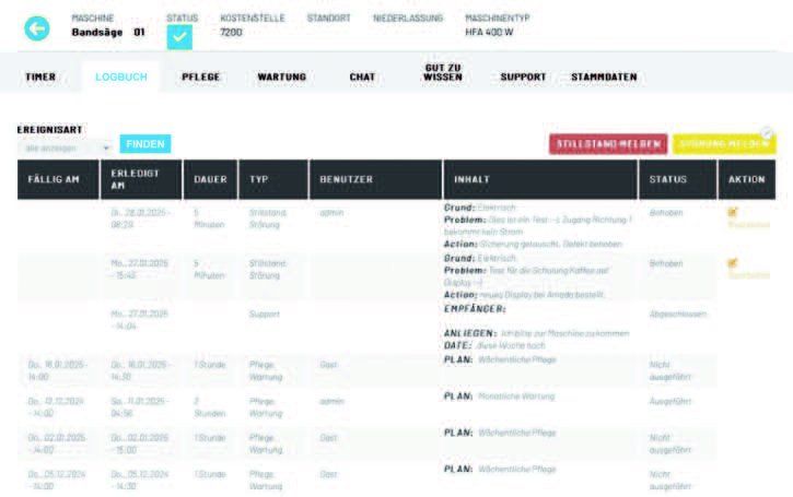Asset-management overview