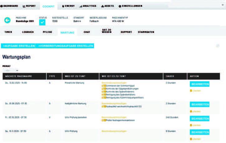 Digital maintenance planning