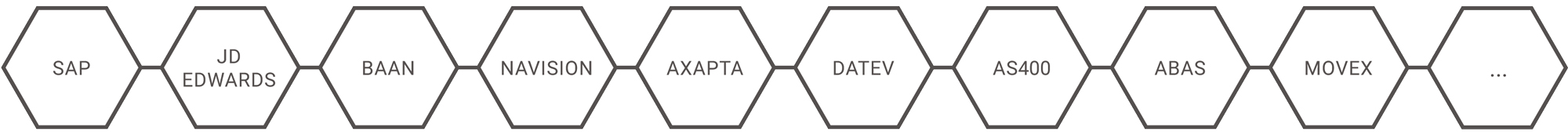 PBW-Interface-Integration 